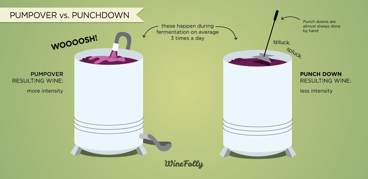 b2ap3_large_pump-over.jpg